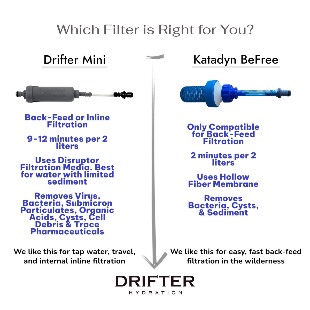 KATADYN OPTION THE COMPLETE DRIFTER LITE HYDRATION SYSTEM