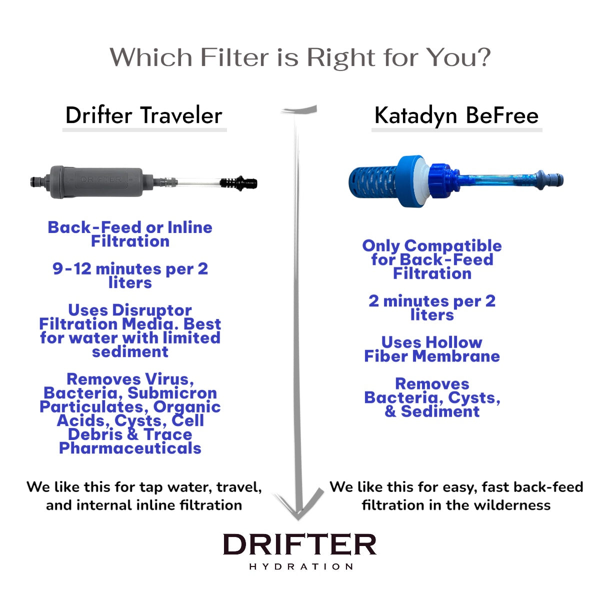 DRIFTER HYDRATION SYSTEM - KATADYN BUNDLE