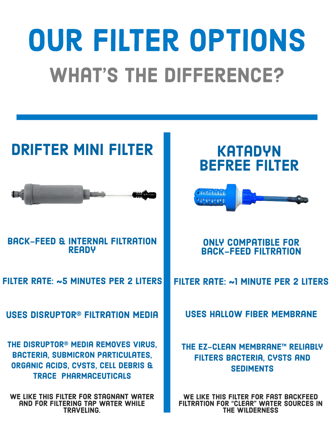 KATADYN OPTION THE COMPLETE DRIFTER LITE HYDRATION SYSTEM